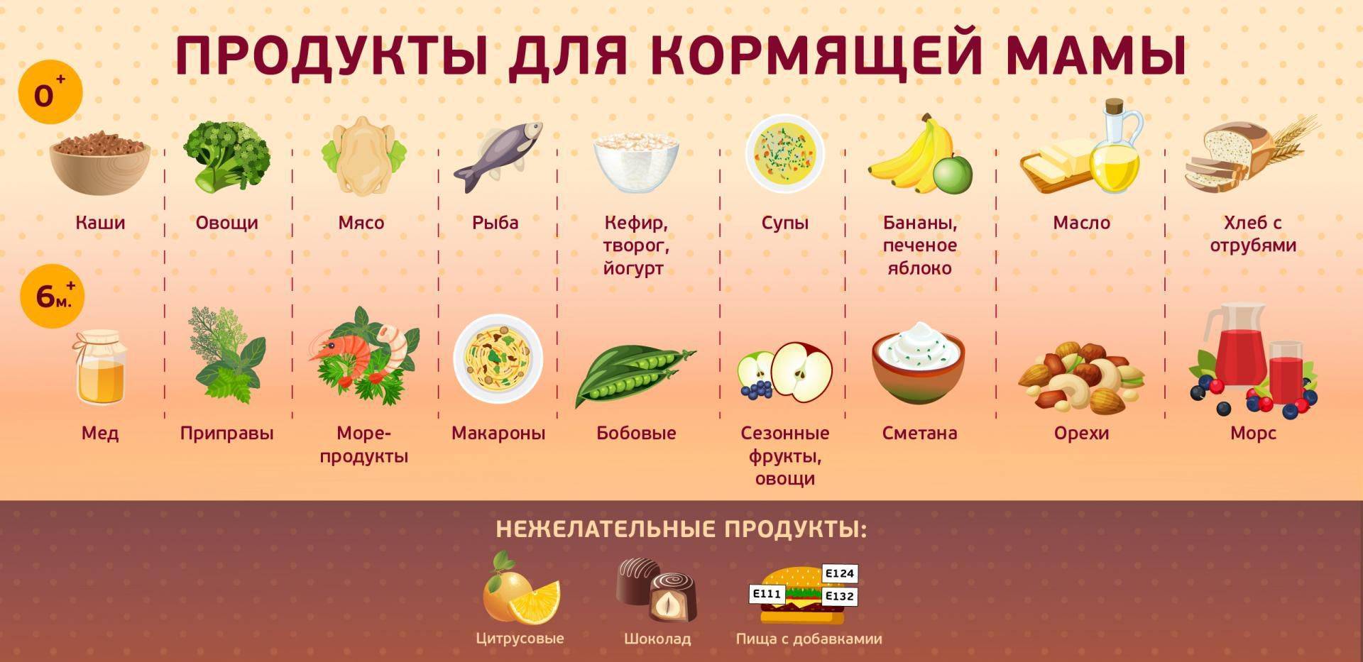 Питание кормящей мамы после родов – меню (таблица)