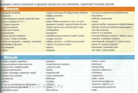 Рецепты для кормящих мам по месяцам: простые и вкусные первые, вторые блюда, салаты, десерты / mama66.ru