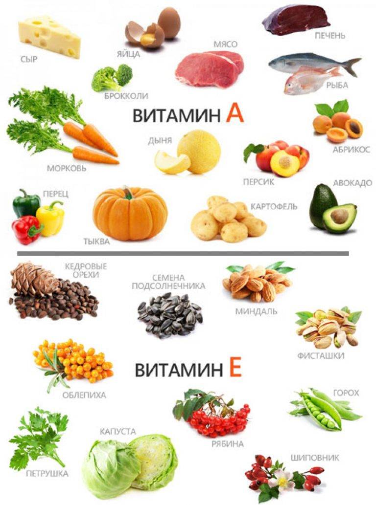 В каких продуктах содержится витамин е