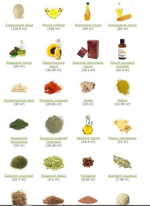 Для чего полезен витамин е и где он содержится