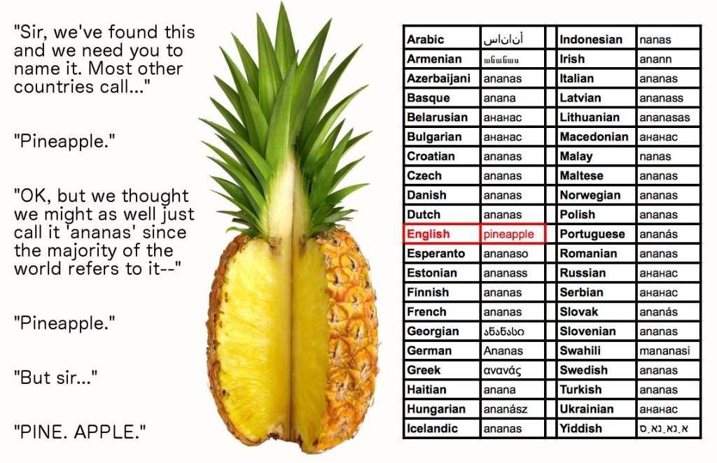 ?ананас: свойства и польза для организма | food and health