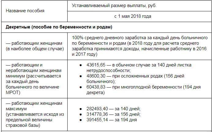 Какие выплаты положены матерям-одиночкам в 2019 году в москве