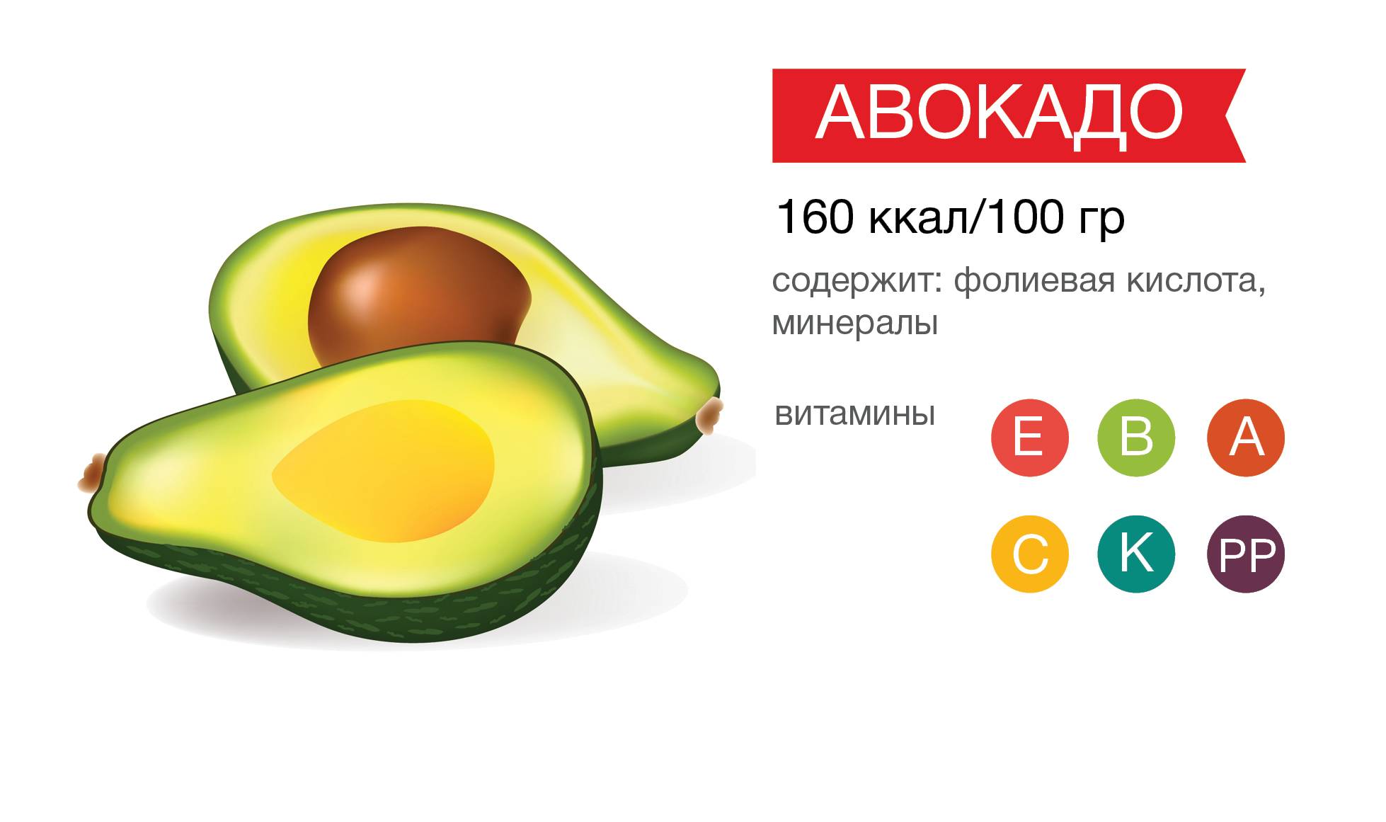 Можно ли есть авокадо при гв: польза, вред, рецепты
