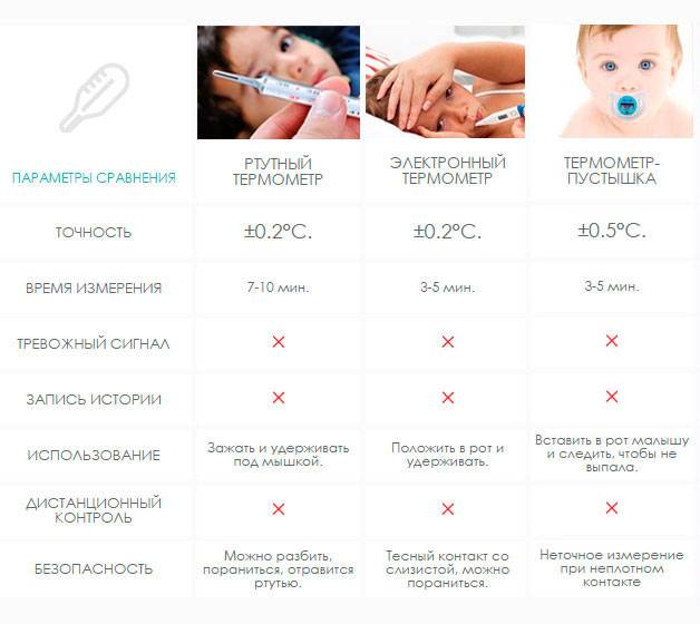 ✅ как мерить температуру грудничку: 6 способов, правила выбора градусника для новорожденного - ik-rt.ru