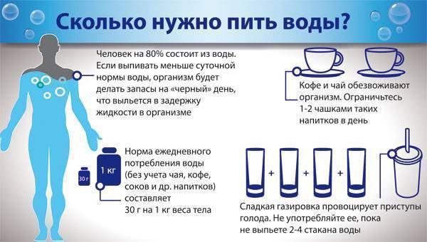 Минеральная вода при грудном вскармливании: можно ли пить минералку кормящей маме, какую выбрать - газированную или без газа?