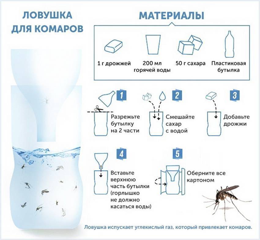 Средства от комаров и клещей: защита для детей на даче и на прогулке
