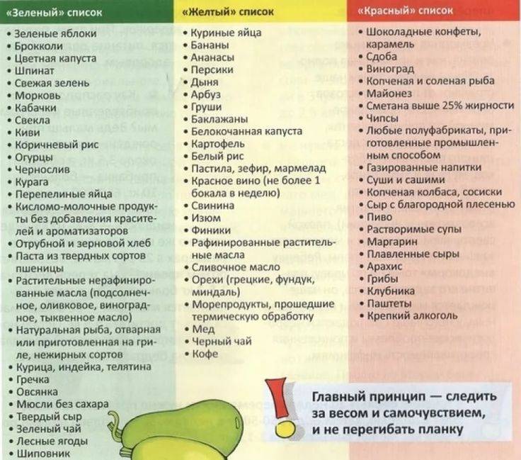 Список продуктов при грудном вскармливании: продукты, разрешенные при гв