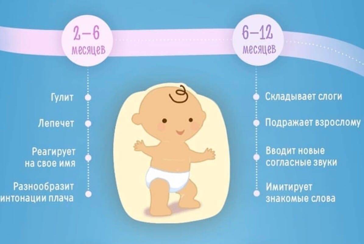 Развитие ребенка по месяцам после рождения и до 1 года