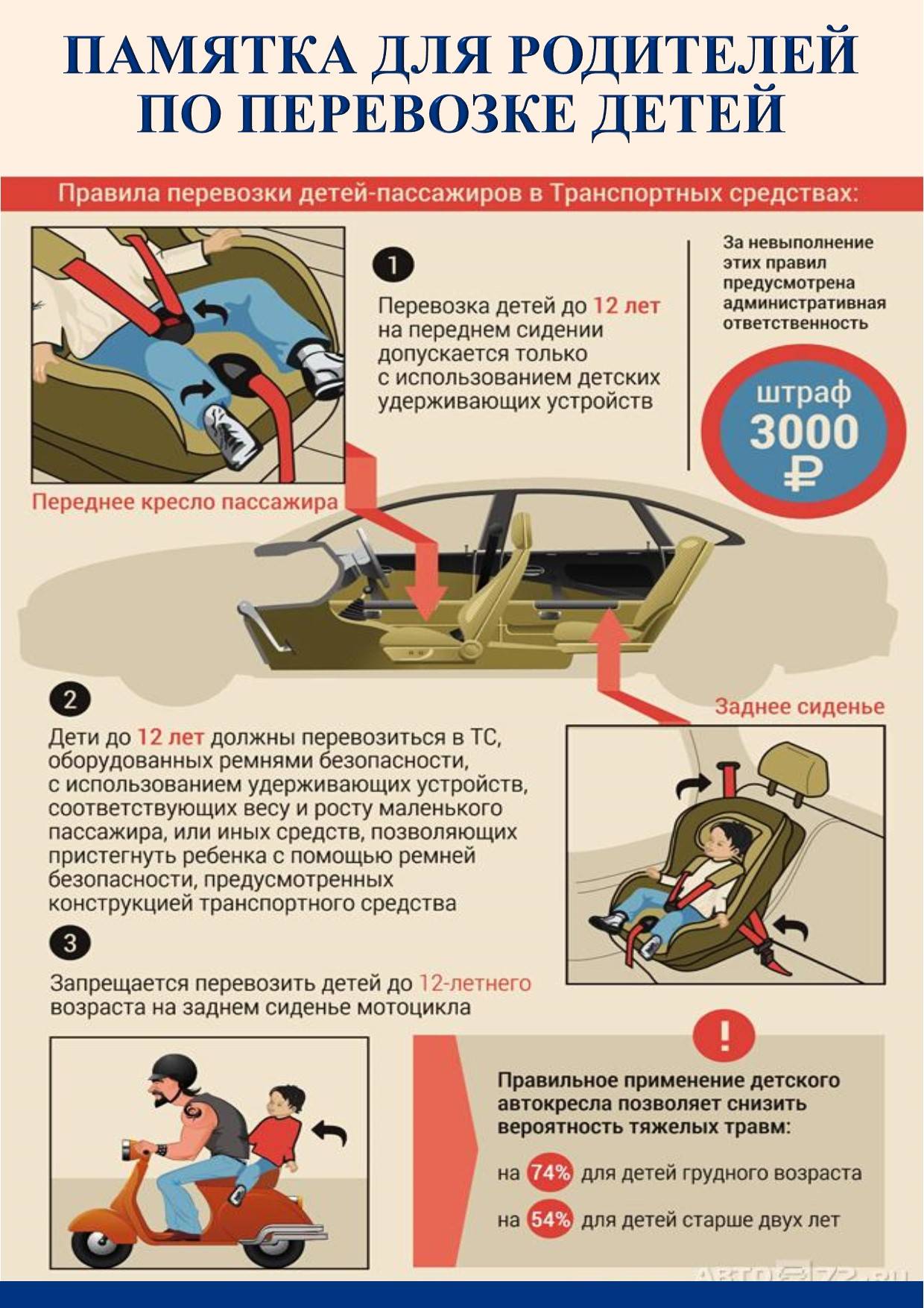 Правила перевозки детей в автомобиле с июля 2017: пдд