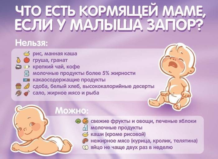Смесь от запоров для новорожденных