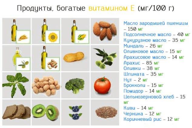 Что есть, чтобы хорошо выглядеть — 12 продуктов с витамином е