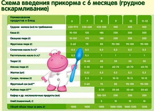 Эмоциональное состояние кормящих женщин — статьи