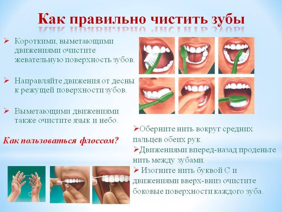Уход за гигиеной полости рта. Рекомендации для чистки зубов. Как чистить зубы. Памятка по чистке зубов. Рекомендации по уходу за зубами и полостью рта.