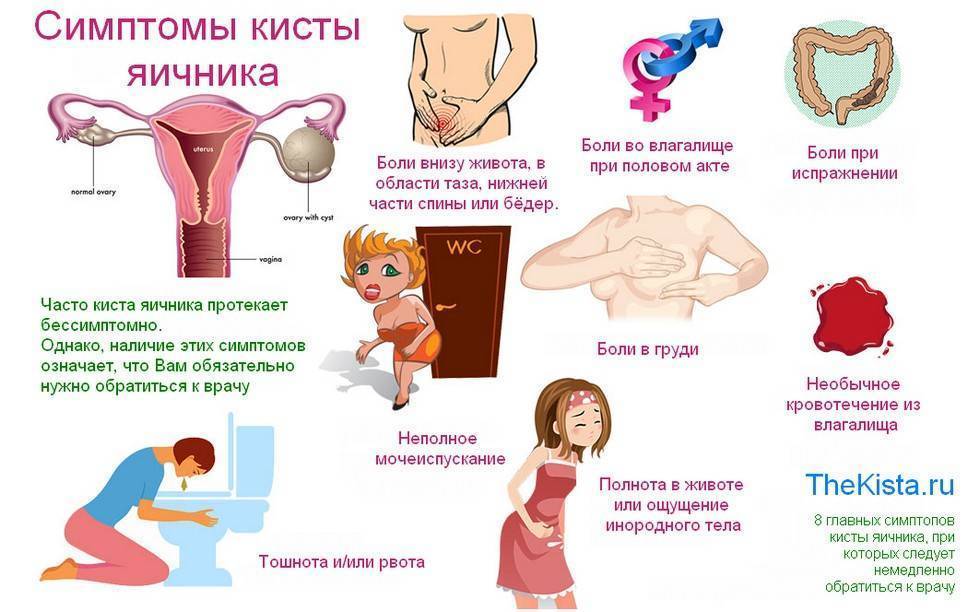 Коричневые выделения: причины, диагностика, лечение, коричневые выделения при беременности, после месячных, у девочек, при половых инфекциях