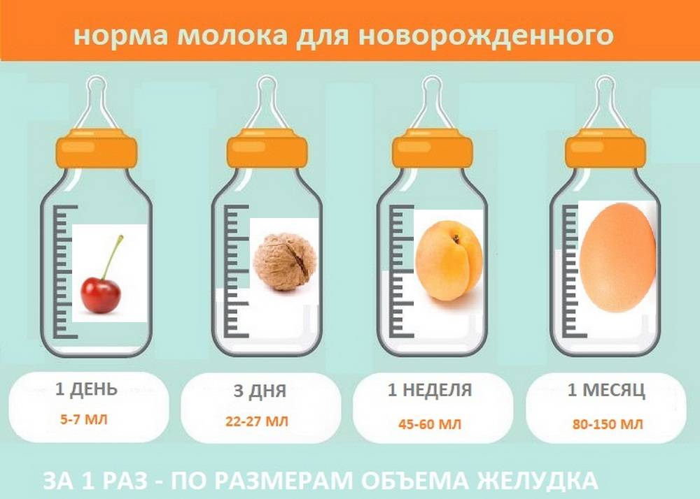 Особенности питания ребенка в 3 месяца