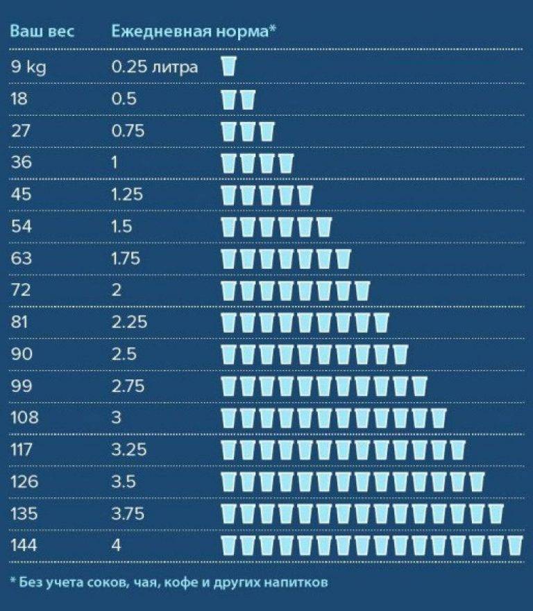 Сколько воды должен выпивать ребенок?