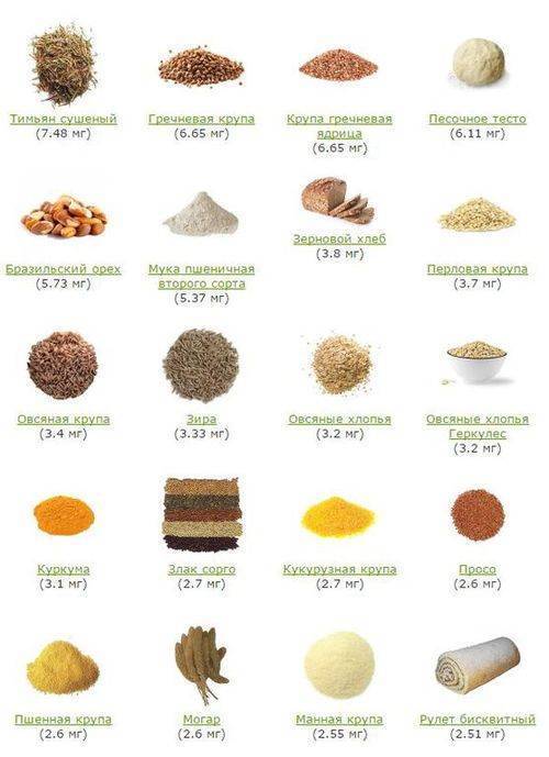 Витамин е - в каких продуктах содержится больше всего (таблица)?