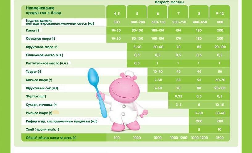 Сахар и его влияние на здоровье детей