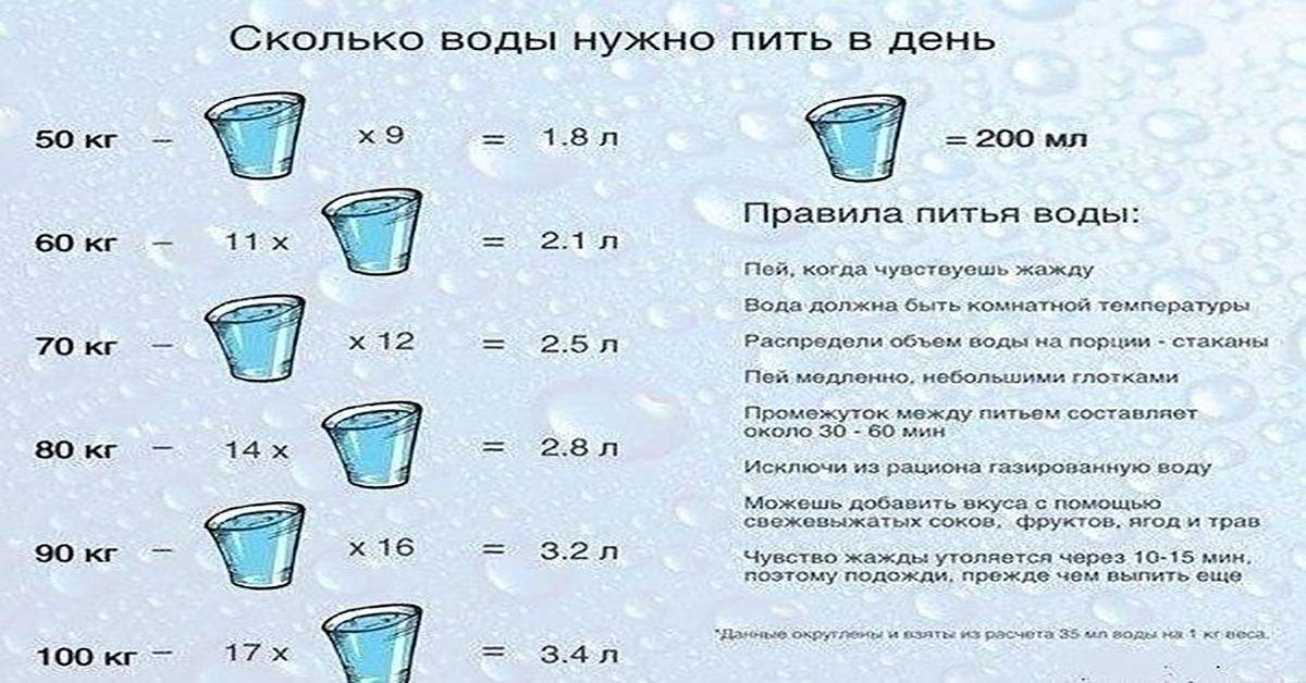 Доктор комаровский: «прикиньте, сколько жидкости вы теряете. вот и весь питьевой режим, малыши!»