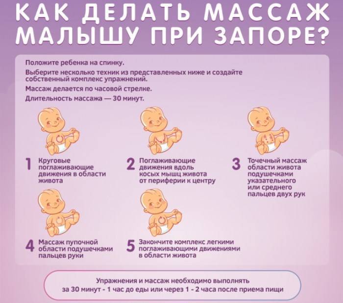 Что делать если у ребенка запор ~ факультетские клиники иркутского государственного медицинского университета