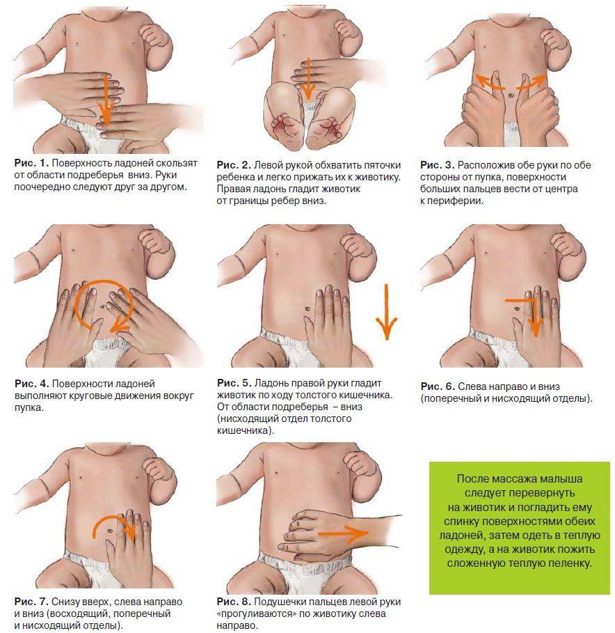 Колики у грудничка: симптомы, причины и лечение