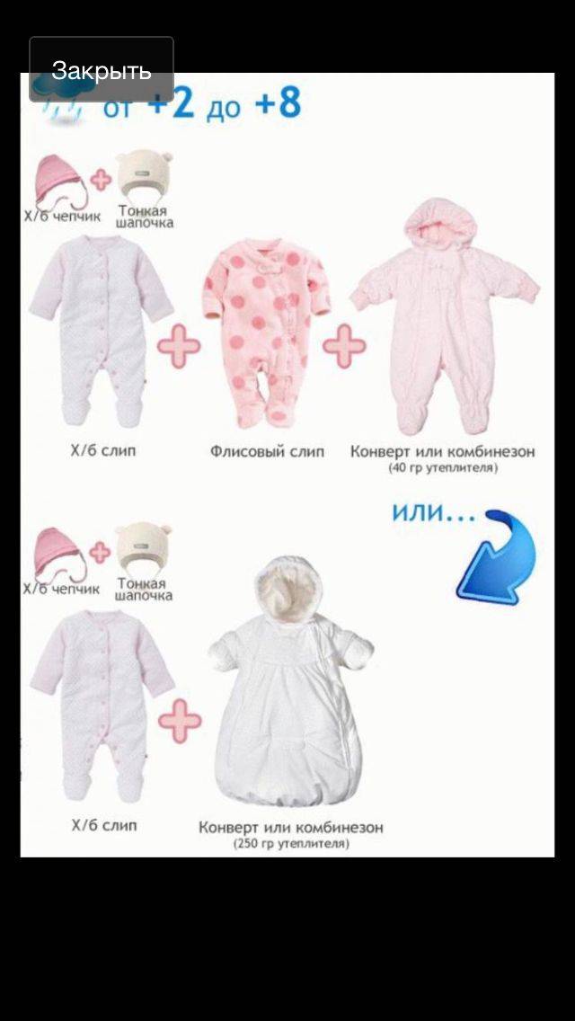 Как одеть новорожденного на выписку осенью и что нужно купить на первое время
