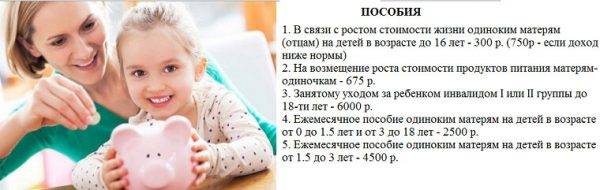 Пособия для матерей одиночек в 2020 году в москве