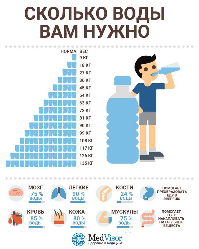 Сколько воды нужно выпивать в день ребенку