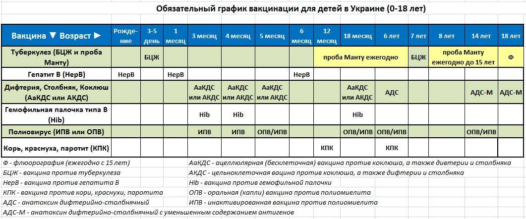 Манту до какого возраста делается детям. Прививки манту детям по возрасту таблица. Манту график прививок детям. График прививок манту для детей по возрасту таблица. Календарь прививок манту для детей.