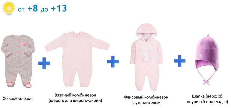 Как одевать новорожденного в мае