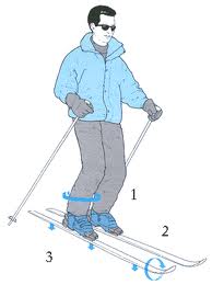 Как научить детей кататься на лыжах - полезные советы