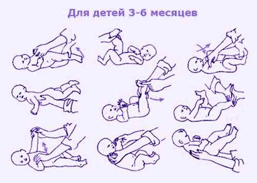 Как делать массаж новорожденному и грудничку