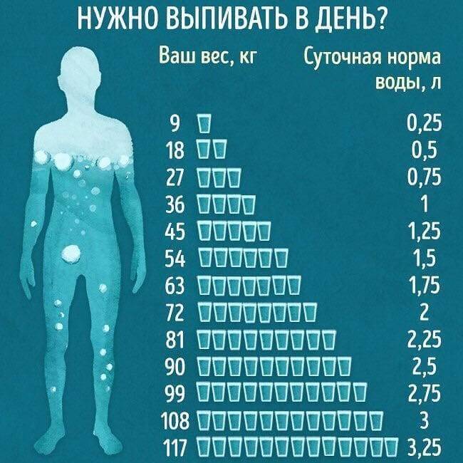 Сколько воды давать грудничку на искусственном вскармливании ~ детская городская поликлиника №1 г. магнитогорска