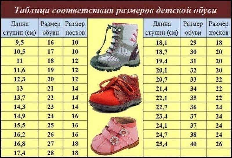 Размеры обуви для детей: какой размер подойдет ребенку, как определить по длине стопы и возрасту (таблицы соответствия)