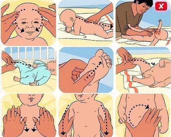Как делать массаж новорожденному и грудничку