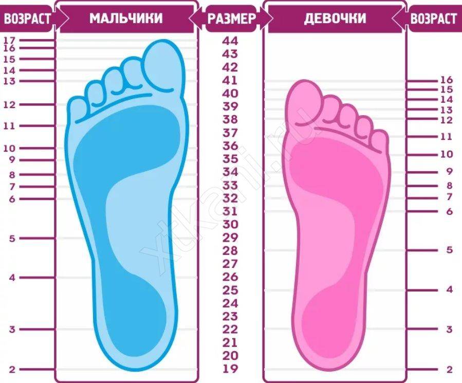 Как подобрать размер обуви ребенку — таблицы (сша, европа, россия)