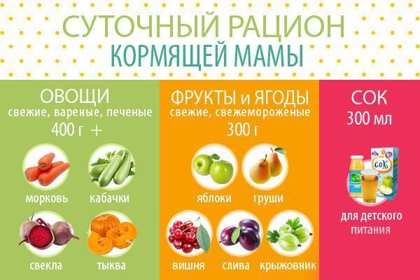 Какие фрукты можно кормящей маме кушать в период лактации
