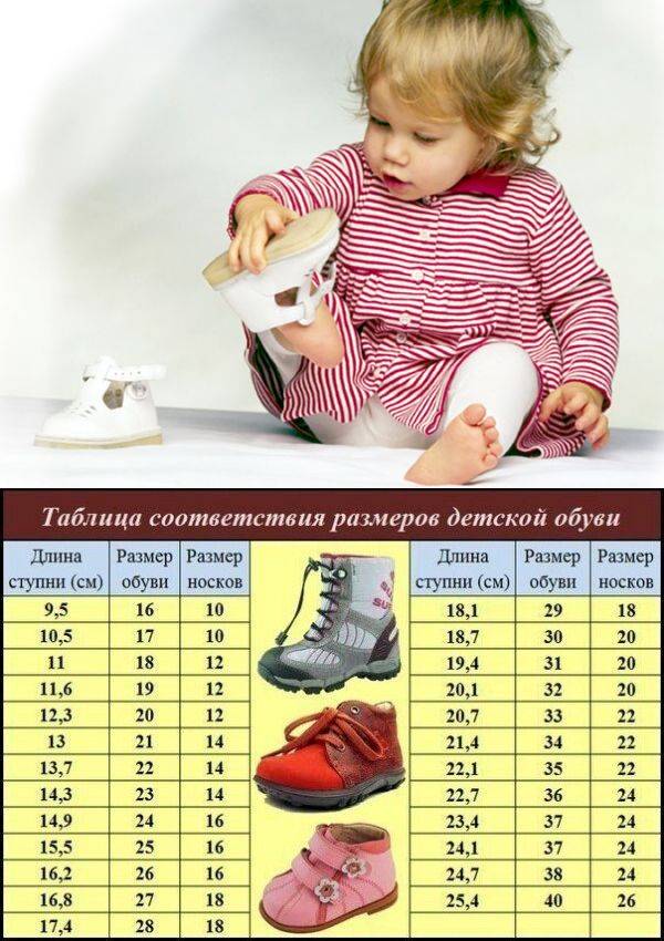 Размер детской обуви - таблица для детей в см