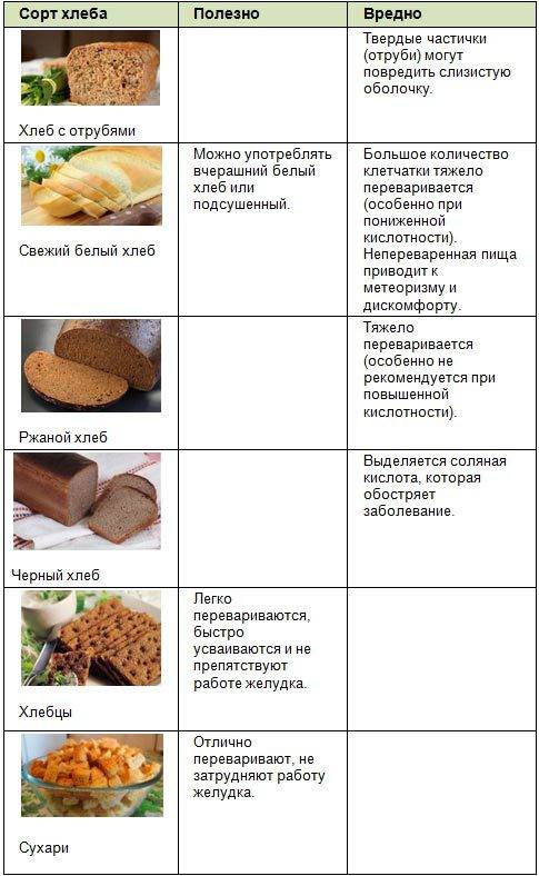 Черный хлеб при грудном вскармливании: можно ли его есть при гв, когда разрешено вводить в рацион ребенка, вред и польза продукта