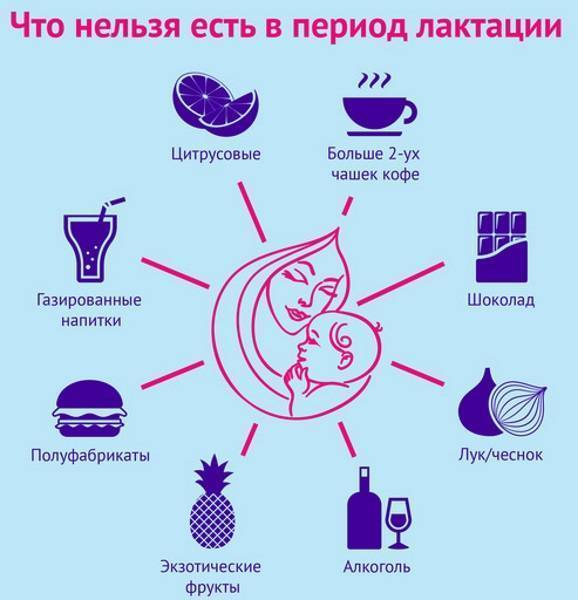 ➤ питание после родов