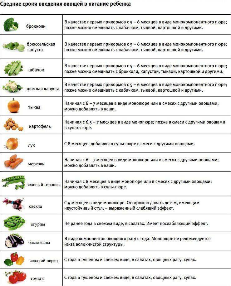 Смесь из сухофруктов с медом для иммунитета | ✔ukrepit-immunitet.ru