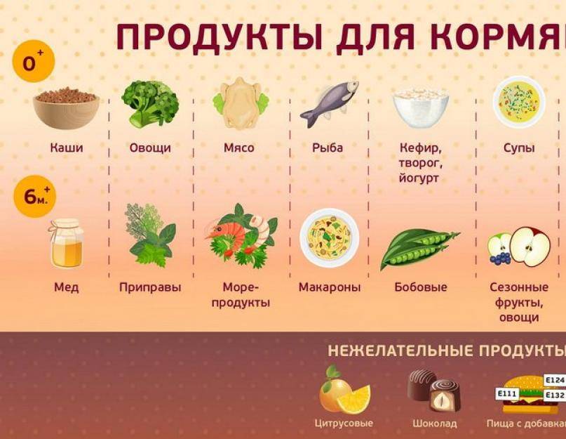 Море витаминов в одном стакане: 19 рецептов смузи и коктейлей для детей