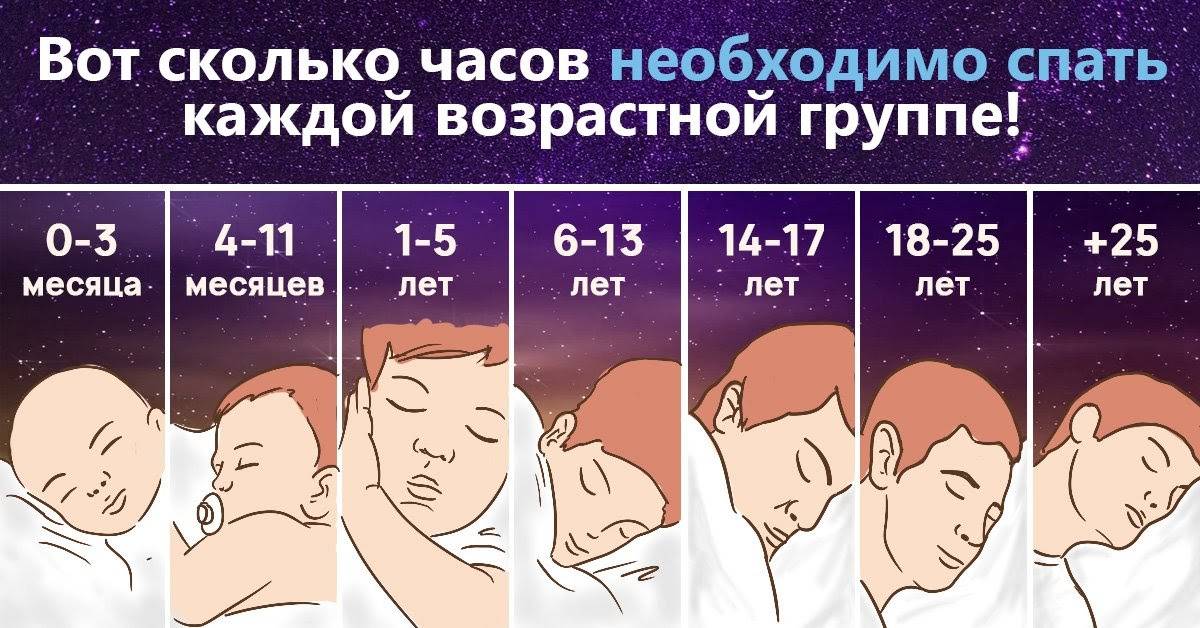Режим дня ребенка в 2 месяца: сон и кормления двухмесячного малыша