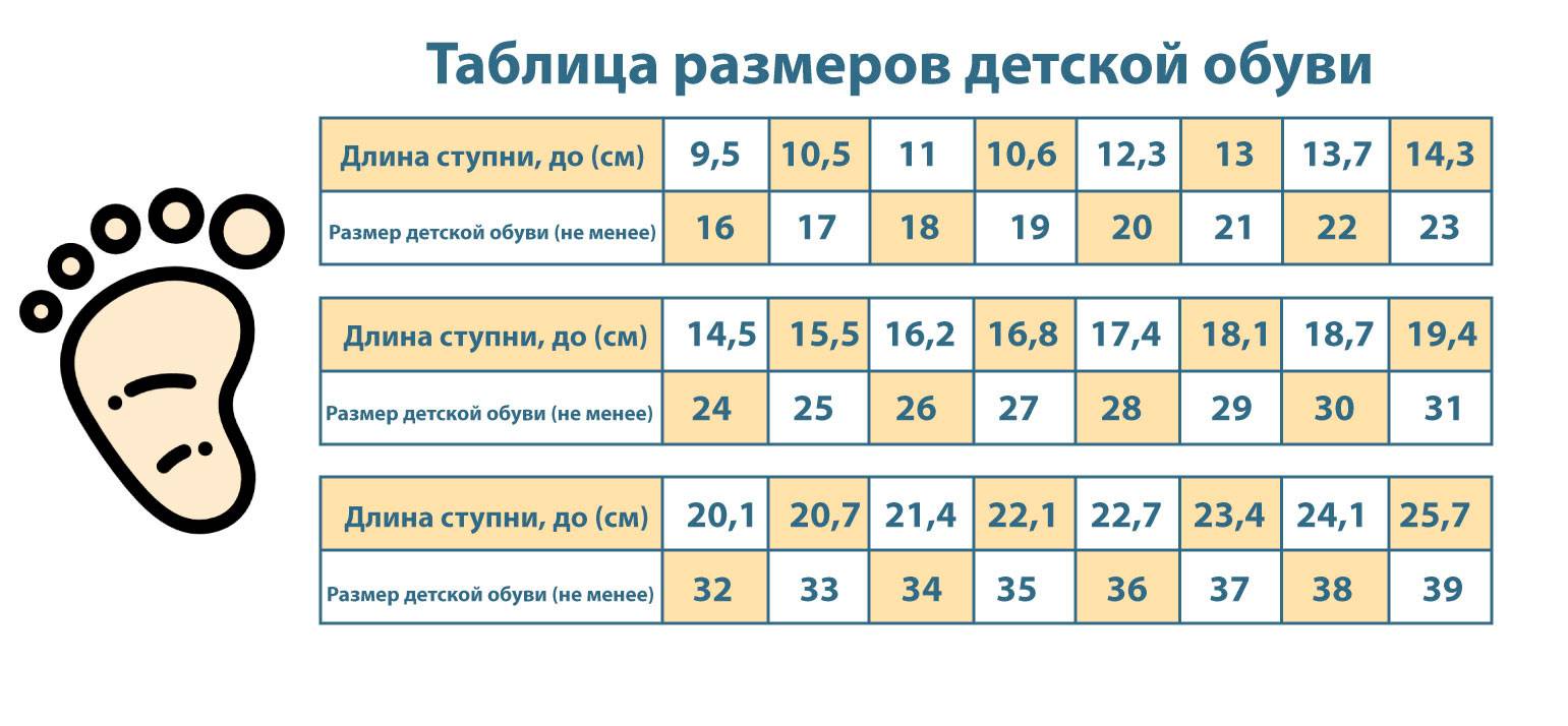 Как подобрать размер обуви ребенку — таблицы (сша, европа, россия) — life-sup.ru