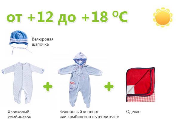 Как нужно одевать младенца на выписку летом, весной, зимой, осенью