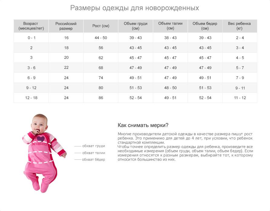 Размеры одежды для новорожденных