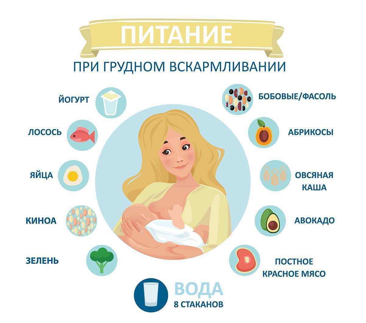 Макароны при грудном вскармливании: можно ли кормящим мамам в первый и последующие месяцы, особенности употребления, рецепт макаронника