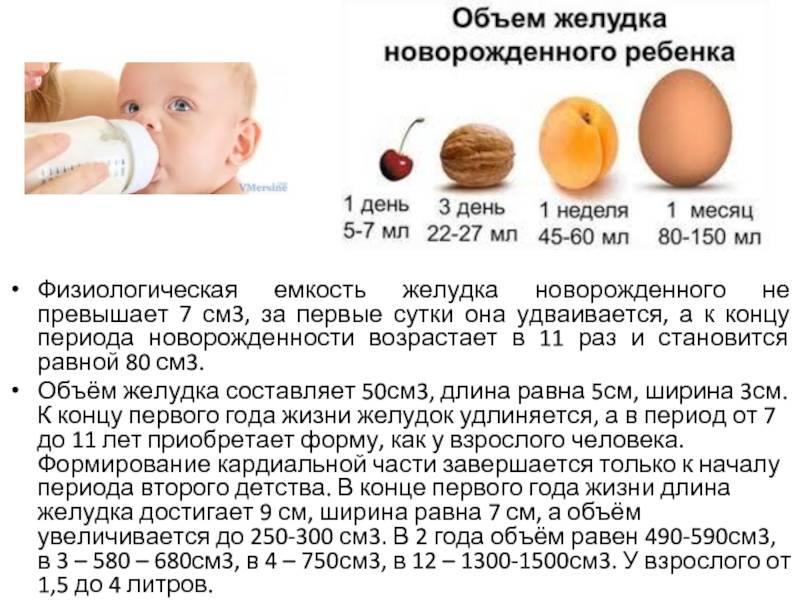 Норма молока для новорожденного за одно кормление: сколько ест грудничок за раз
