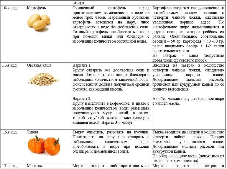 Какие орехи самые полезные для детей - состав и свойства грецких, кедровых, арахиса, фундука, кешью, миндаля